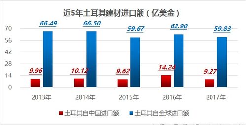 展會推薦丨2020年4月土耳其國際建材展